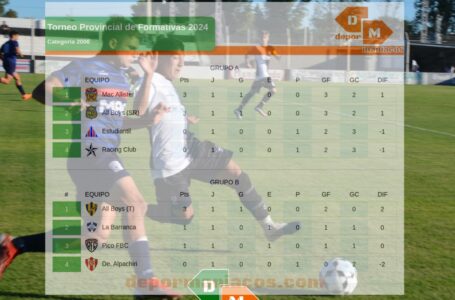 Síntesis de lo que dejo la primera fecha del Provincial de Formativas