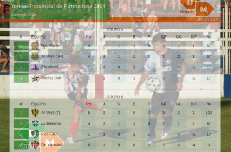 Síntesis de lo que dejó la segunda fecha del Provincial de Formativas